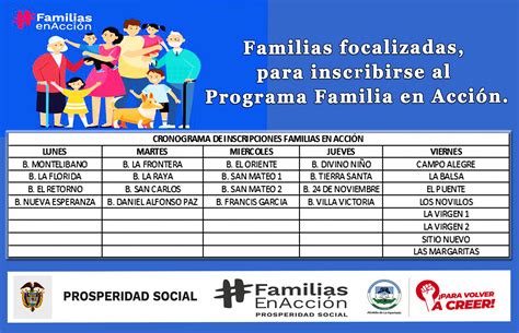 FAMILIAS FOCALIZADAS PARA INSCRIBIRSE AL PROGRAMA DE FAMILIAS EN ACCIÓN