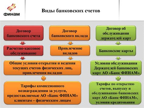 Виды банковских счетов - online presentation