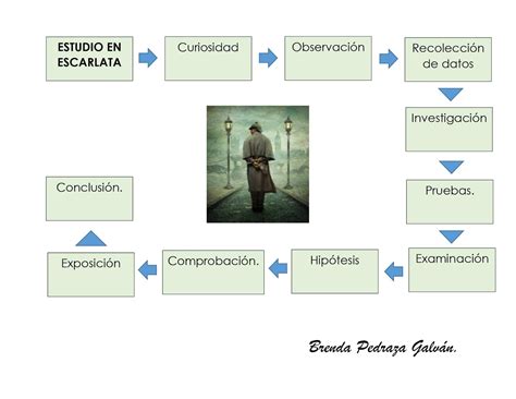 Curso propedéutico UnadM 2019 2 s4 Tipos de Investigación Esquema