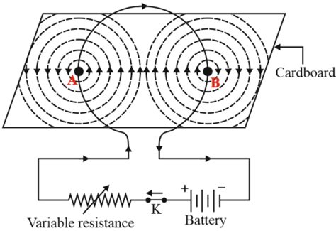 Draw A Circuit Diagram For Plotting The Magnetic Field Around A Circular Coil Carrying Current