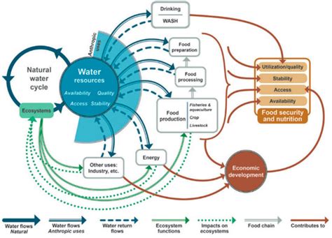 Environmental Sciences Proceedings Free Full Text Clean Water And