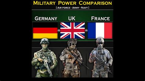 Germany Vs UK Vs France Military Power Comparison 2024 Global Power