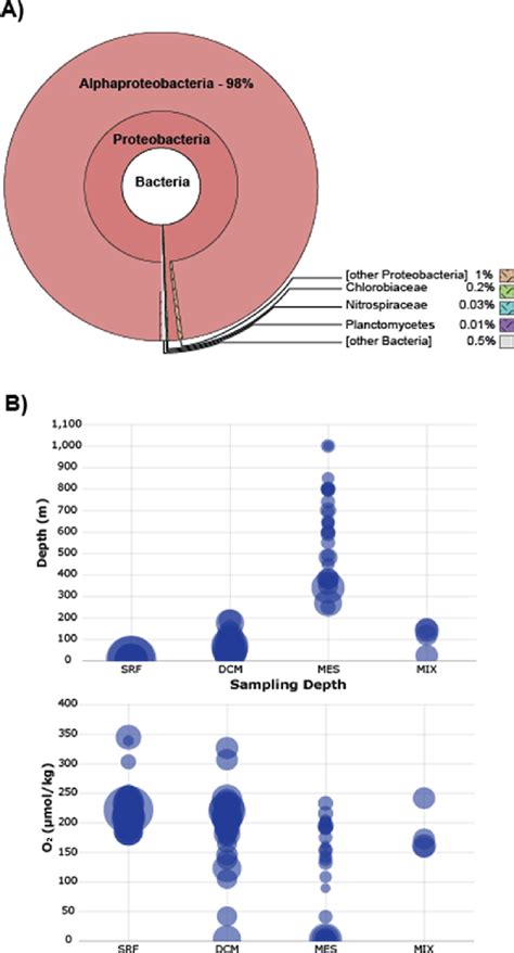 Metagenomic Reads Across The Ocean Gene Atla Tara Expedition A Krona