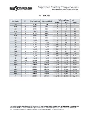 A325 Structural Bolt Torque Chart Hot Sex Picture