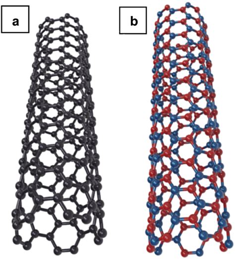 Boron Nitride Nanotubes Synthesis And Applications Nano Convergence