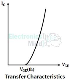 Characteristics of IGBT - V-I & Switching Characteristics