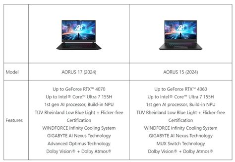 GIGABYTE Unveils New AORUS Gaming Laptops | TechPowerUp