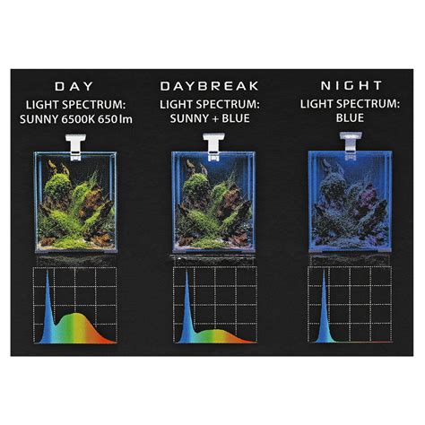 Aquael - Leddy Smart - Sunny Day & Night | Aquasabi - Aquascaping Shop