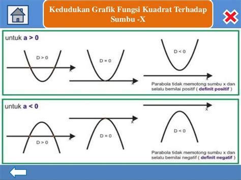 Ppt Fungsi Kuadrat Dan Grafiknya