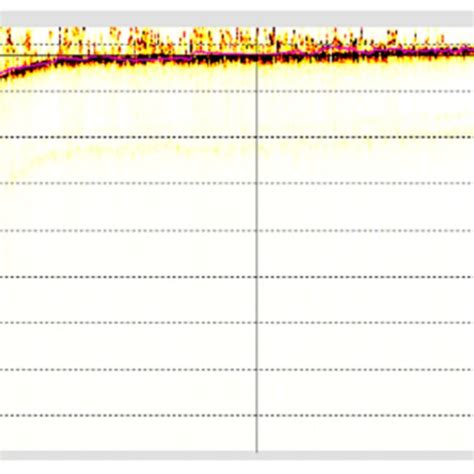 Example Of An Echogram For A Single Beam Echosounder With A Manually