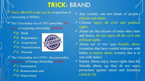 Citizenship Of India Acquisition And Loss Of Citizenship Rights And Privileges To Citizens