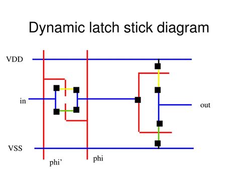 Ppt Sticks Diagram And Layout Powerpoint Presentation Free Download Id 9633585