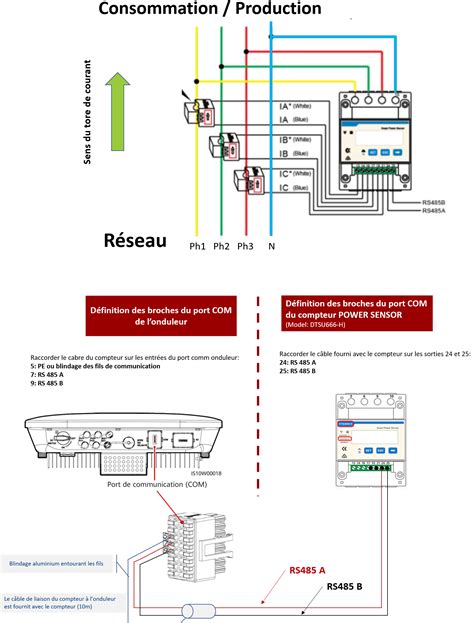 Installer Et Configurer Un Compteur Power Sensor Huawei