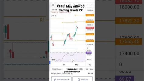 Th May Nifty Option Trading Levels Nifty Banknifty