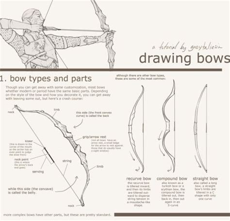 Artistic Anatomy Drawings Bow Drawing Art Tutorials