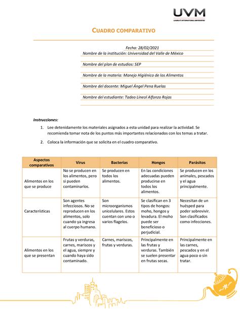 A Tlar Cuadro Comparativo De Los Virus Hongos Bacterias Y