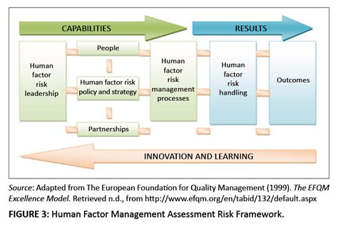 Human Resources Risk Management Governing People Risks For Improved