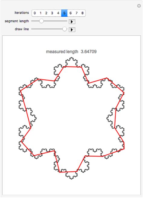 Measuring the Perimeter of a Koch Snowflake - Wolfram Demonstrations Project