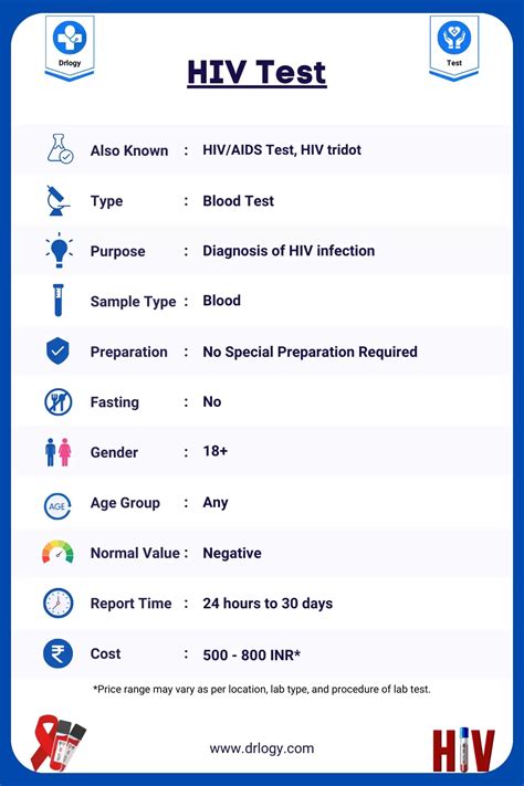 Understanding Hiv Test Price Types And Results Meaning Drlogy