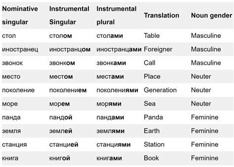 Learn The Russian Cases Fast With This Proven System