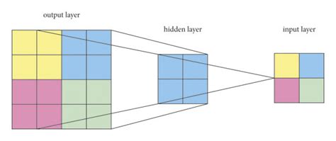 Schematic Diagram Of The Output Of The Pooling Layer Download