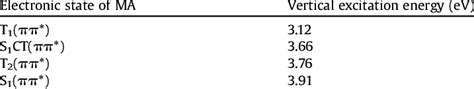 Vertical Excitation Energies For Some Of The Singlet And Triplet