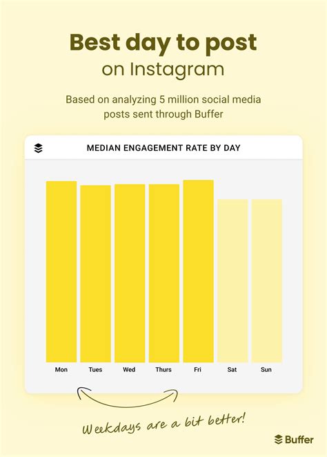 Best Time To Post On Instagram In 2024 With Heatmap Blogs