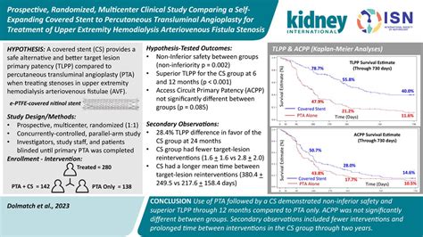 Int Society Of Nephrology On Twitter Don T Miss Our Kidney Int