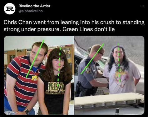 Dont Lean In Chris Chan Rivelino The Artist Know Your Meme