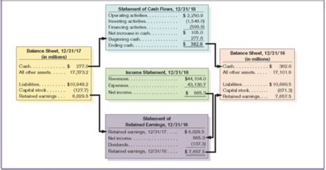 D Principles Of Financial And Managerial Accounting Flashcards