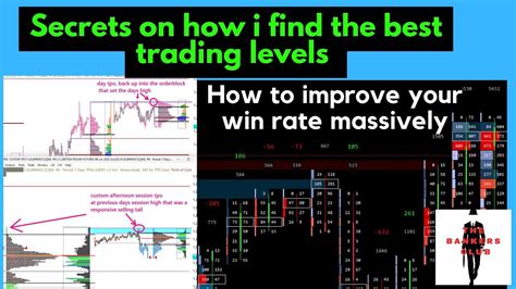 Insane Forex Trading Strategy That Works Every Day Youtube