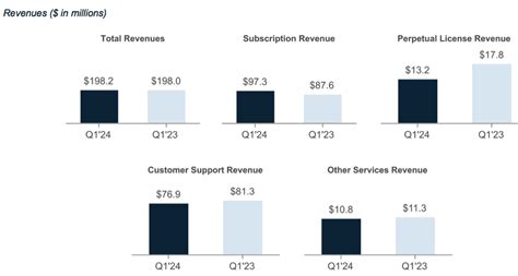 Commvault Fiscal Q Financial Results Storagenewsletter