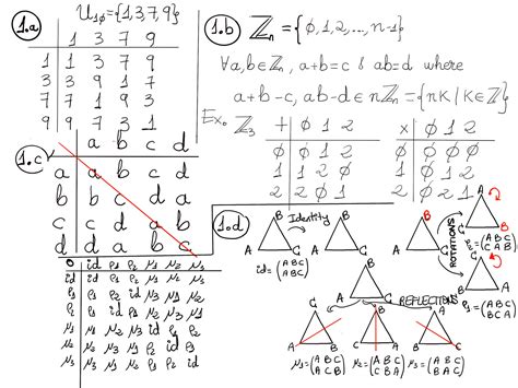 The Integers Modulo N The Group Of Units Fermats Theorem