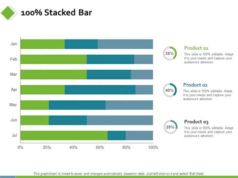 100 Percent Stacked Bar Finance Ppt Powerpoint Presentation Model Templates