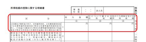 法人税申告書の別表61とは見方や書き方注意点まで解説 クラウド会計ソフト マネーフォワード