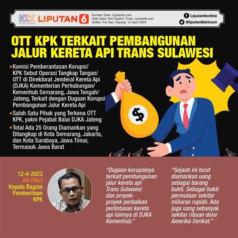 Infografis Ott Kpk Kuak Dugaan Korupsi Proyek Jalur Kereta Api News