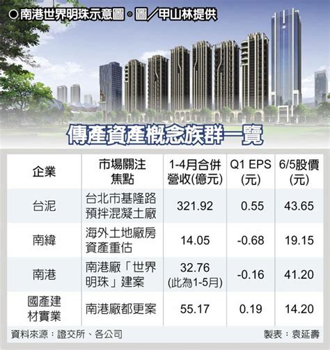 新資產概念股 躍市場新星 證券．權證 工商時報