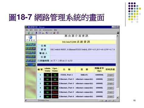 第18章 網路管理和資訊安全 Ppt Download