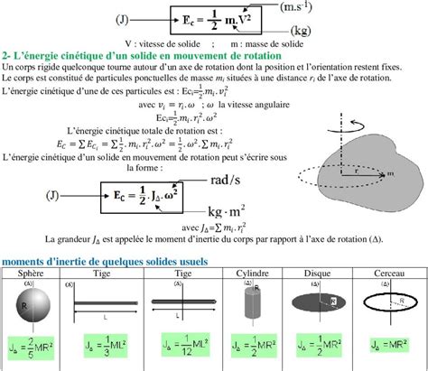 Travail Et Nergie Cin Tique Cours Et Exercices Corrig S