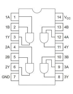 Sn Hc N Quad Input And Gate Dip