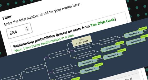 Generate a tree from the Shared cM Tool | DNA Painter Blog