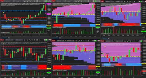 The Th Dimension Risk Sentiment And More In The London Forex Session