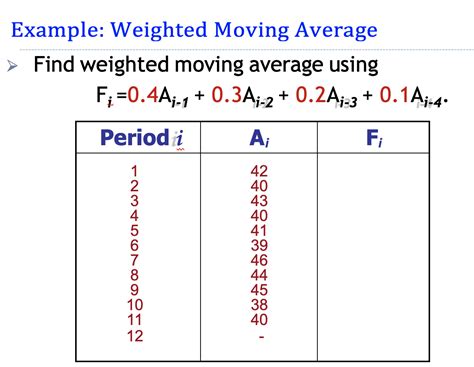 Solved Example Weighted Moving Average Find Weighted