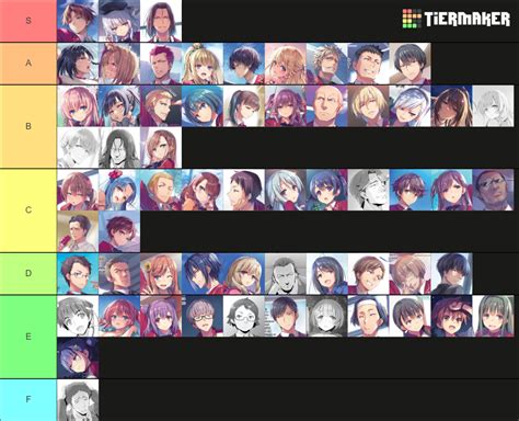 Classroom Of The Elite Tier List Community Rankings Tiermaker