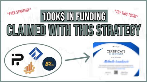 K In Funding Achieved With This Strategy Supply Demand