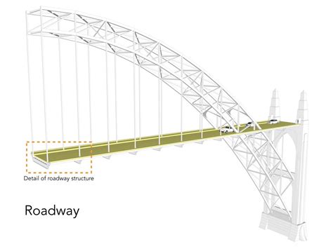 Yaquina Bay Bridge Fat Pencil Studio