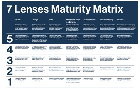 Creating a Digital Transformation plan | Smart Insights