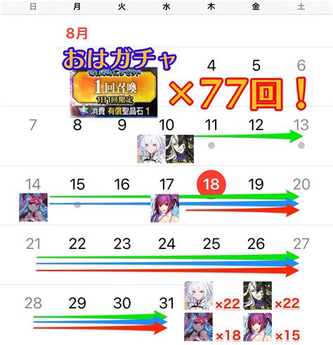 Fgo攻略班appmedia On Twitter 今年の水着はガチャが多いな〜と思って数えてみたら、このイベントだけでおはガチャ77回