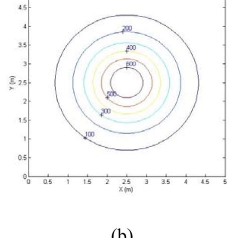 The Horizontal Illuminance Contour Plots A One Led With A Circular