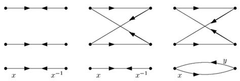 Symmetry Free Full Text Coverings Of Graphoids Existence Theorem And Decomposition Theorems